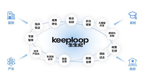 生生紀獲數千萬融資，以智能科技領航健康消費新浪潮