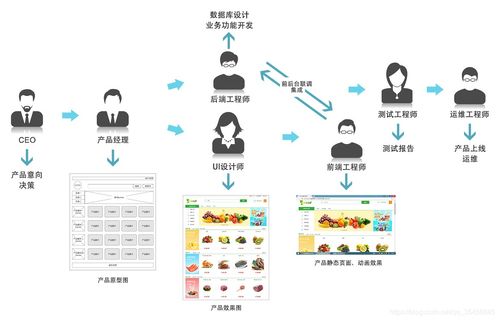 前端開(kāi)發(fā) 構(gòu)建互聯(lián)網(wǎng)產(chǎn)品的視覺(jué)與交互基石